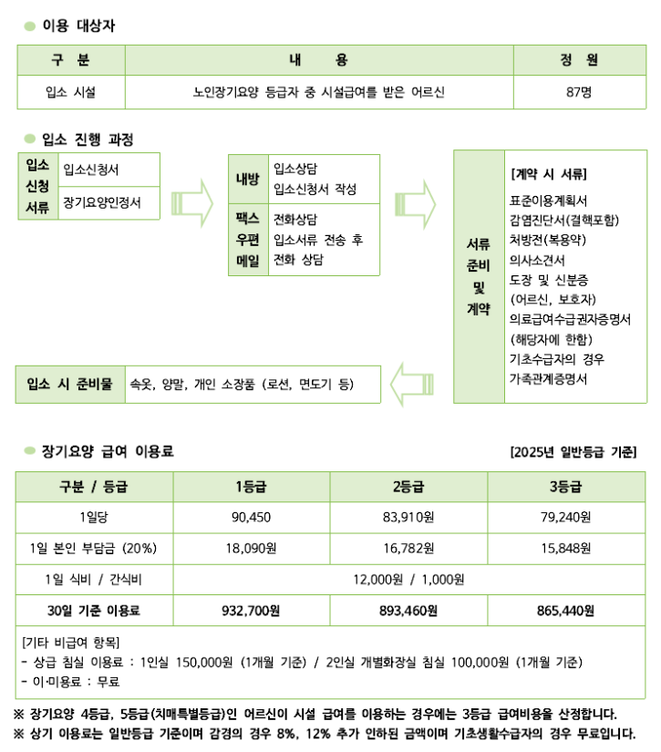 입소절차2025.png